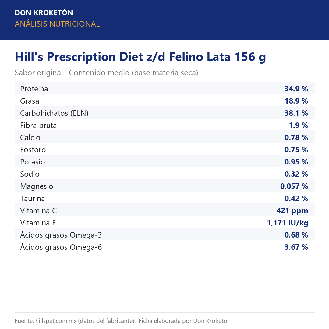 Análisis nutricional Hill's Prescription Diet z/d Felino Lata 156 g