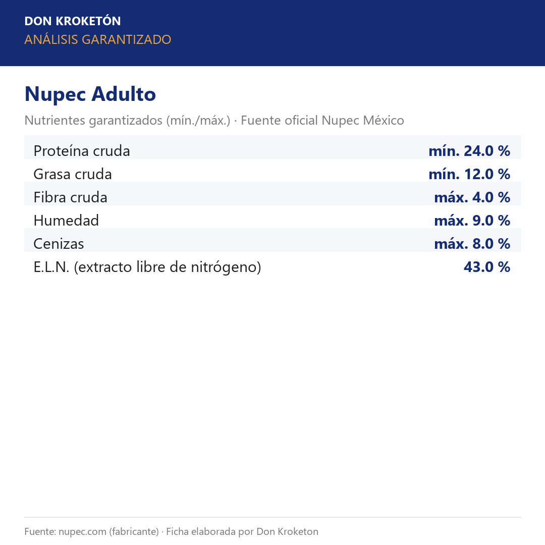 Nupec Adulto – análisis garantizado