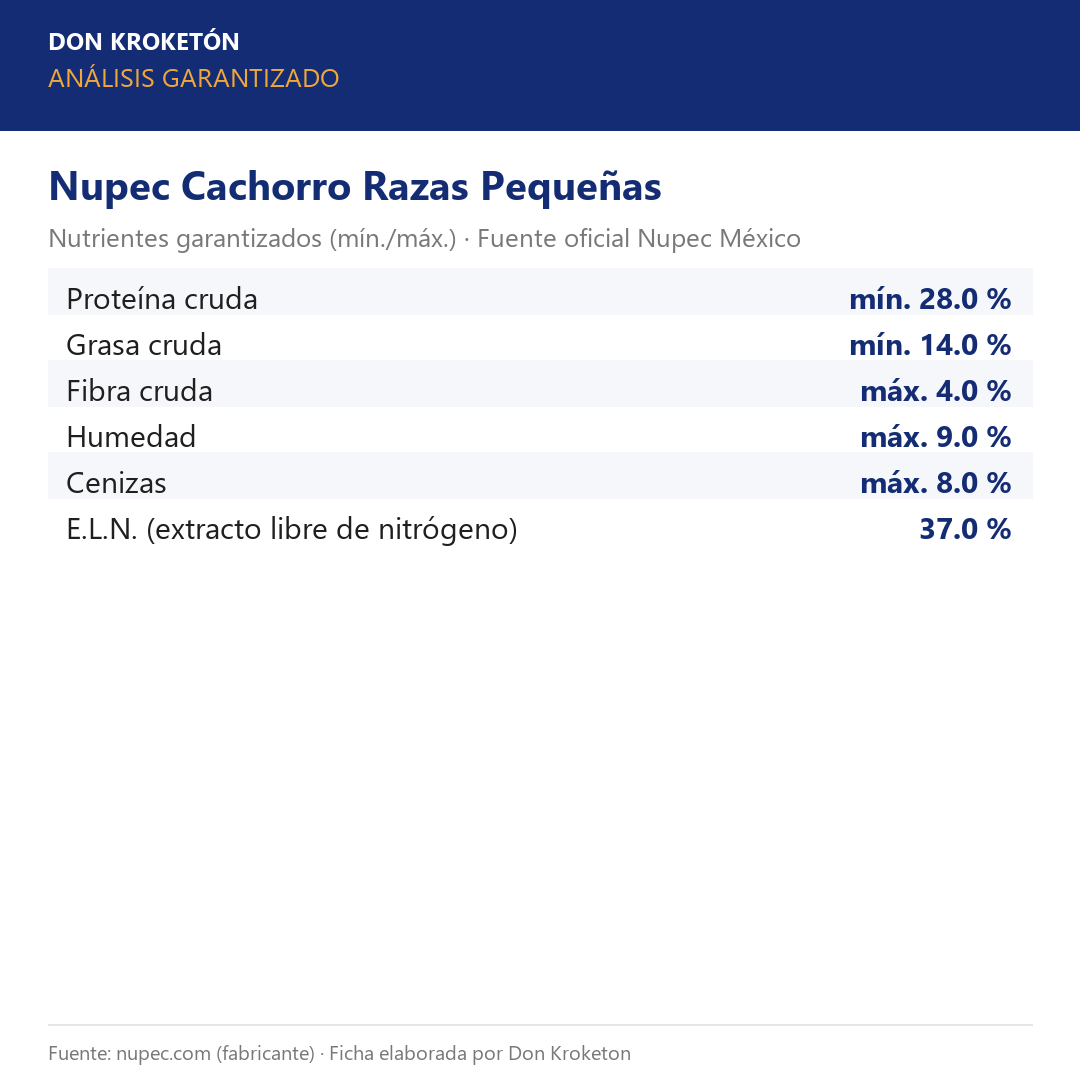 Nupec Cachorro Razas Pequeñas – análisis garantizado