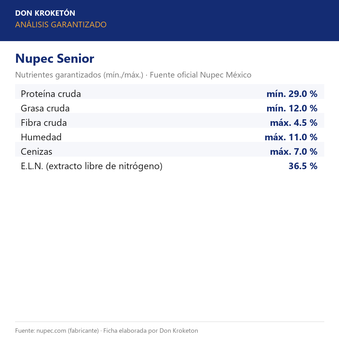 Nupec Senior – análisis garantizado