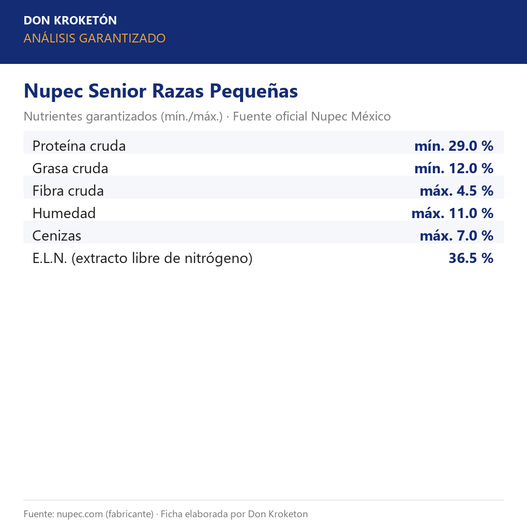 Nupec Senior Razas Pequeñas – análisis garantizado