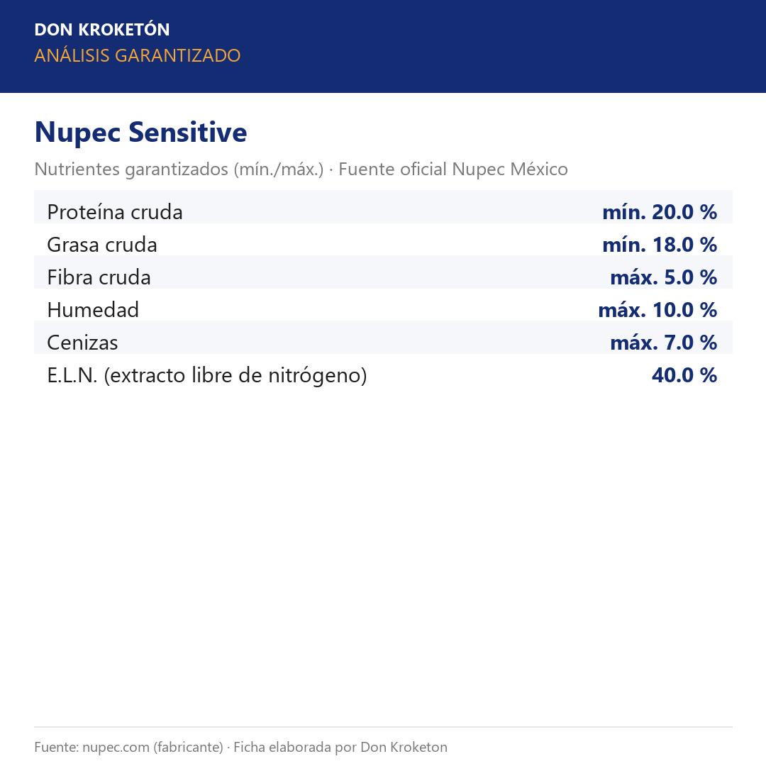 Nupec Sensitive Skin – análisis garantizado