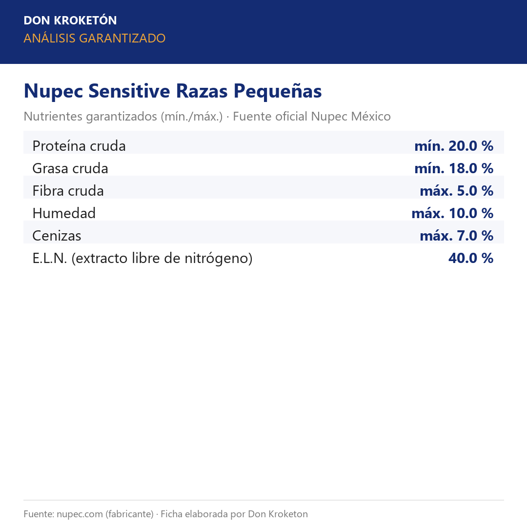 Nupec Sensitive Razas Pequeñas – análisis garantizado
