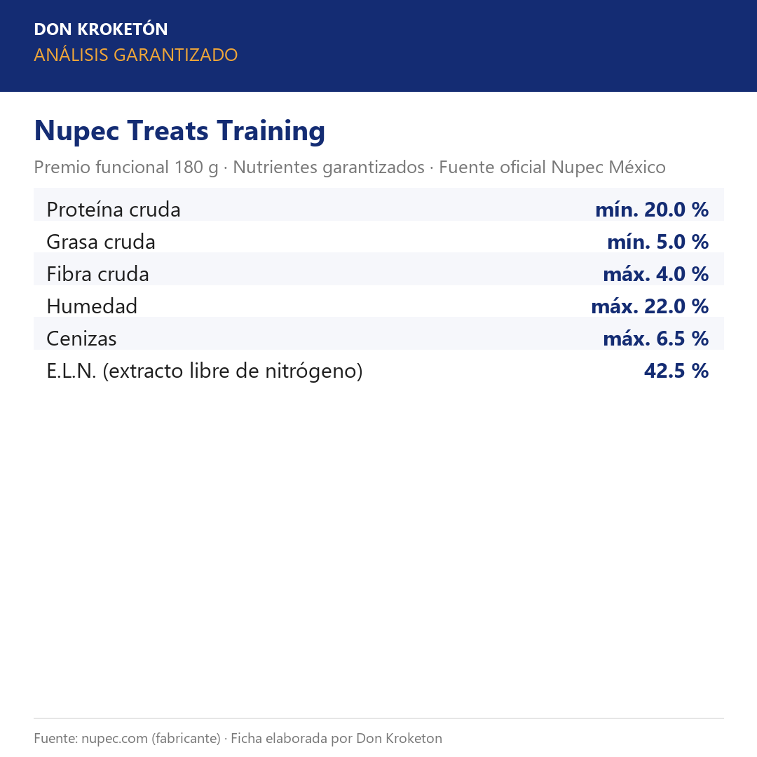 Nupec Treats Training – análisis garantizado
