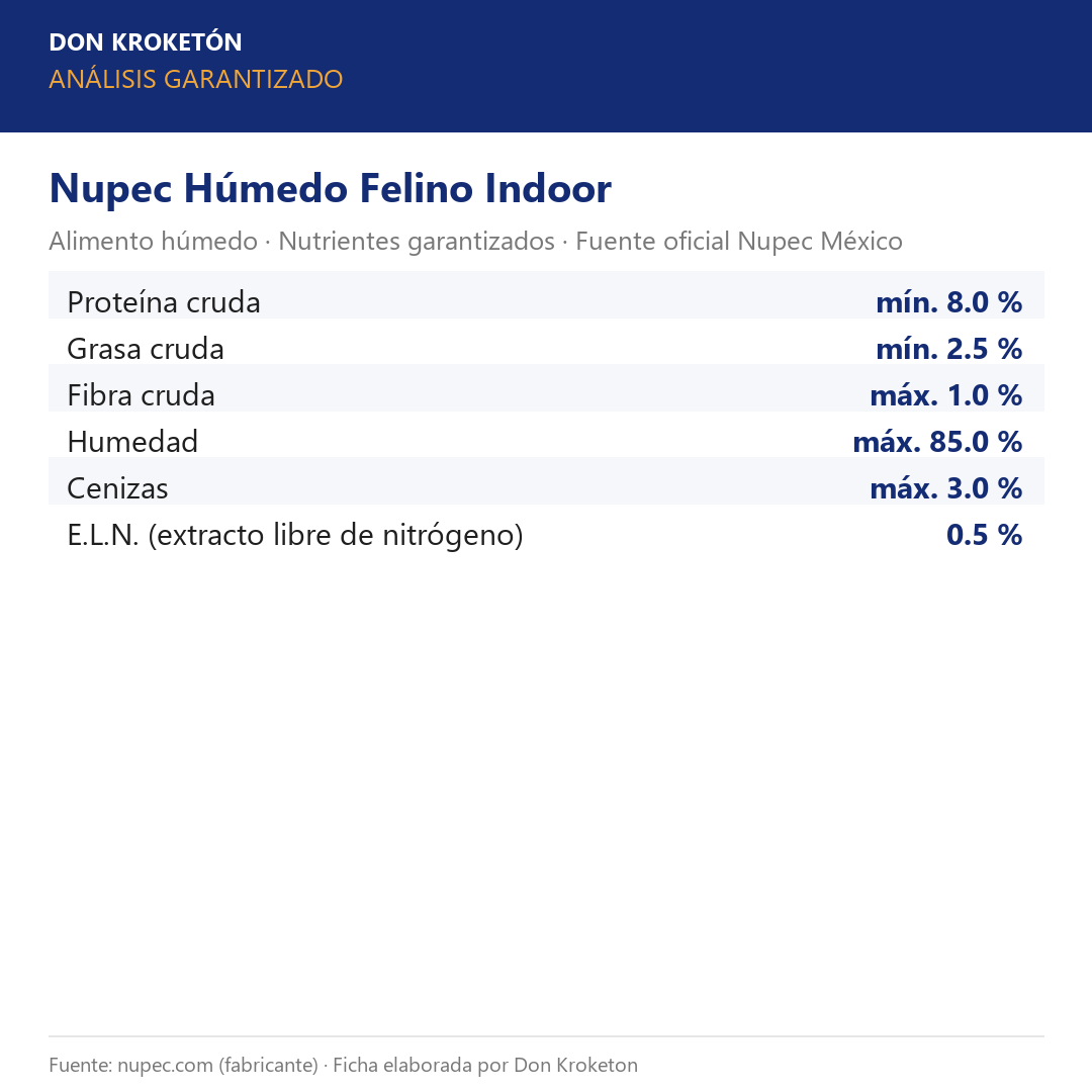 Nupec Húmedo Felino Indoor – análisis garantizado
