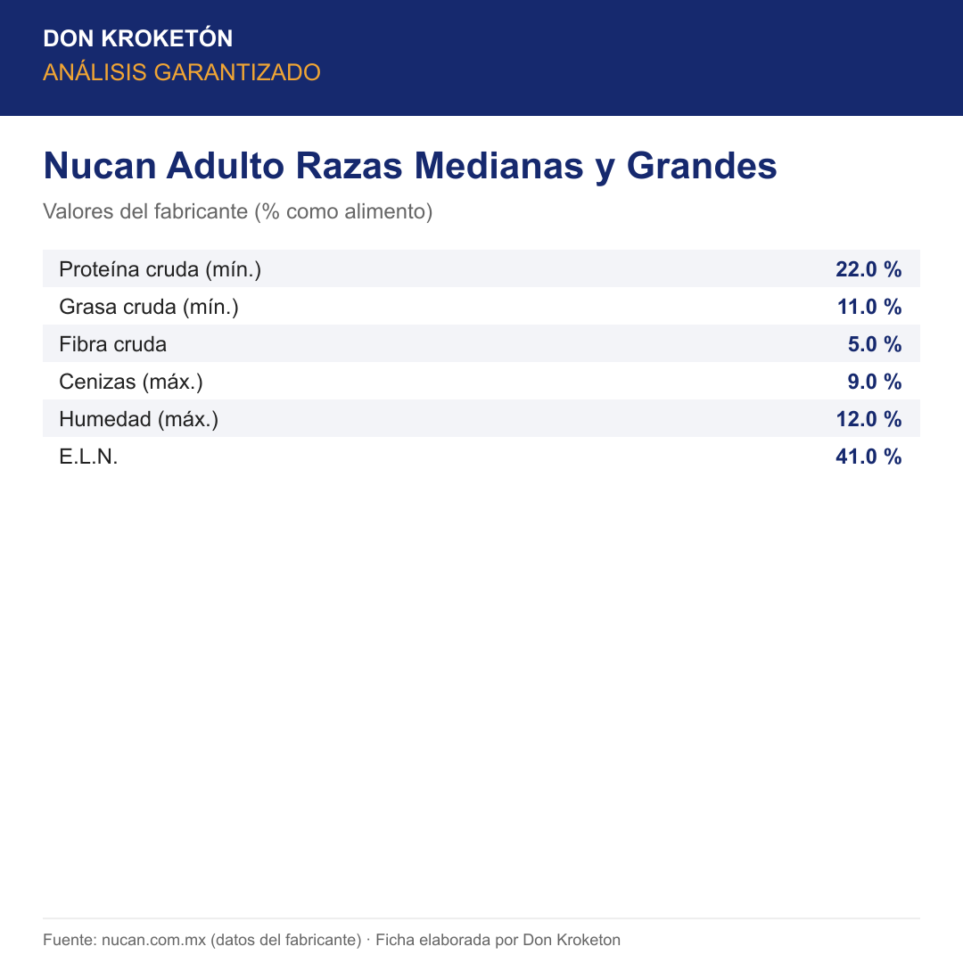 Nucan Adulto · Análisis garantizado