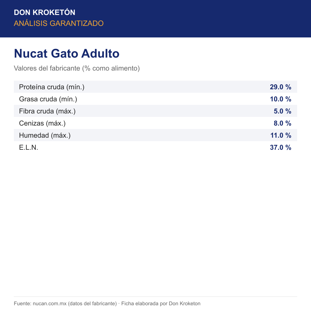 Nucat Gato Adulto · Análisis garantizado