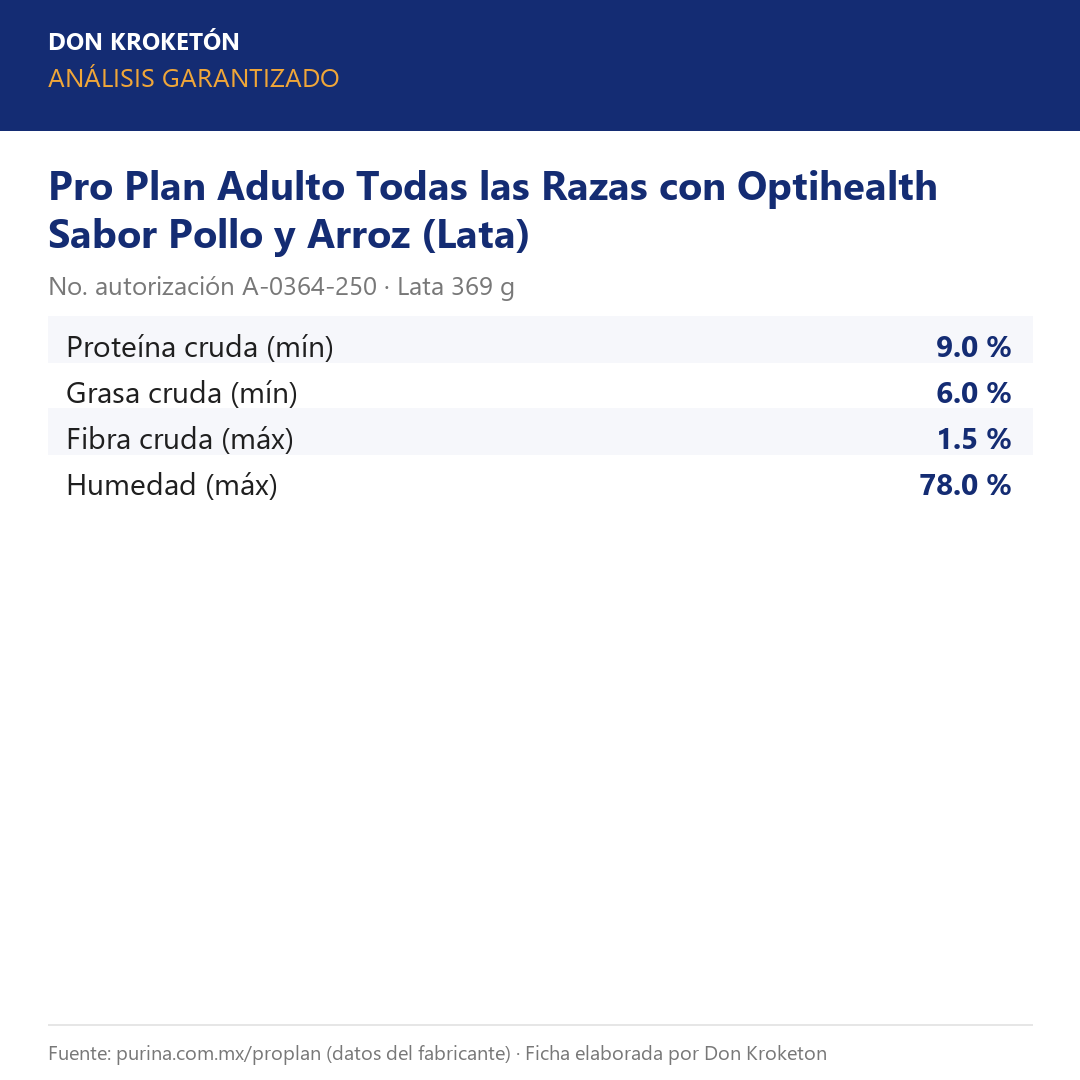 Análisis garantizado Pro Plan Adulto Pollo y Arroz Lata
