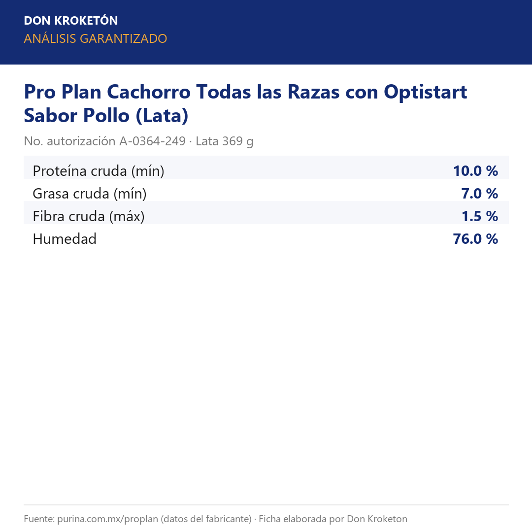 Análisis garantizado Pro Plan Cachorro Pollo y Arroz Lata
