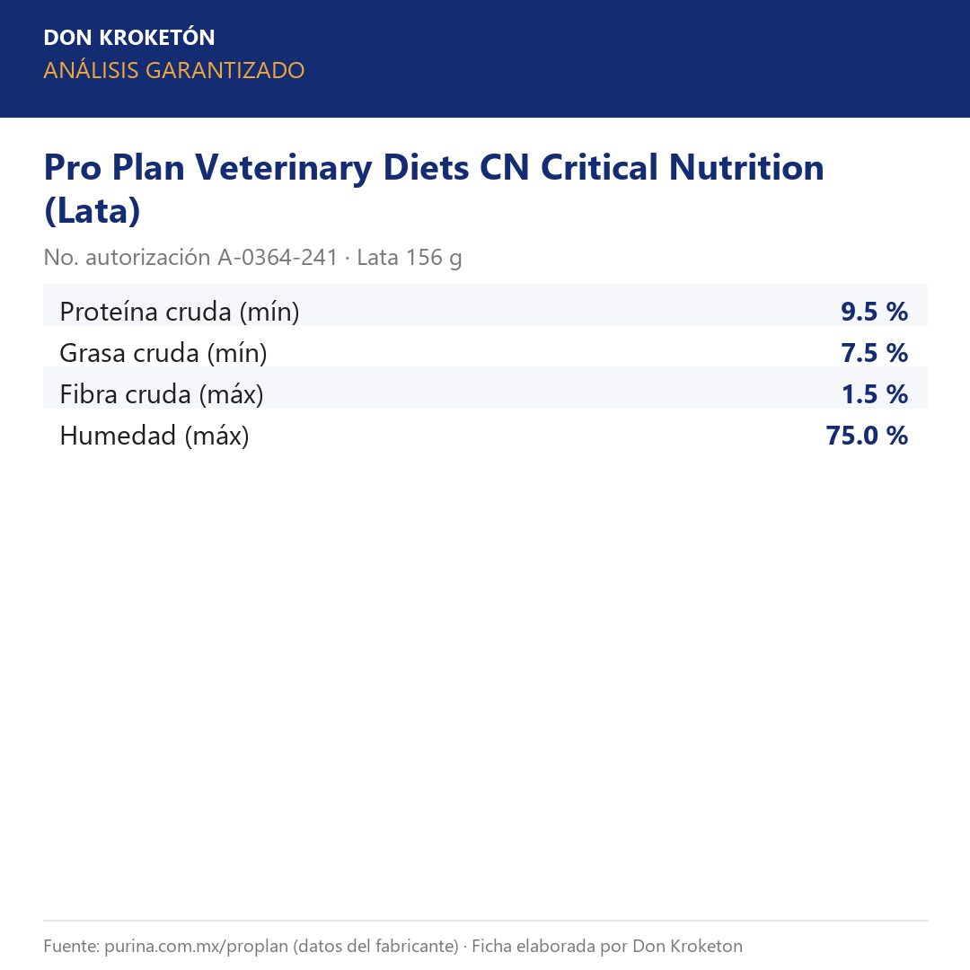 Análisis garantizado Pro Plan Veterinary Diets CN Critical Nutrition Lata