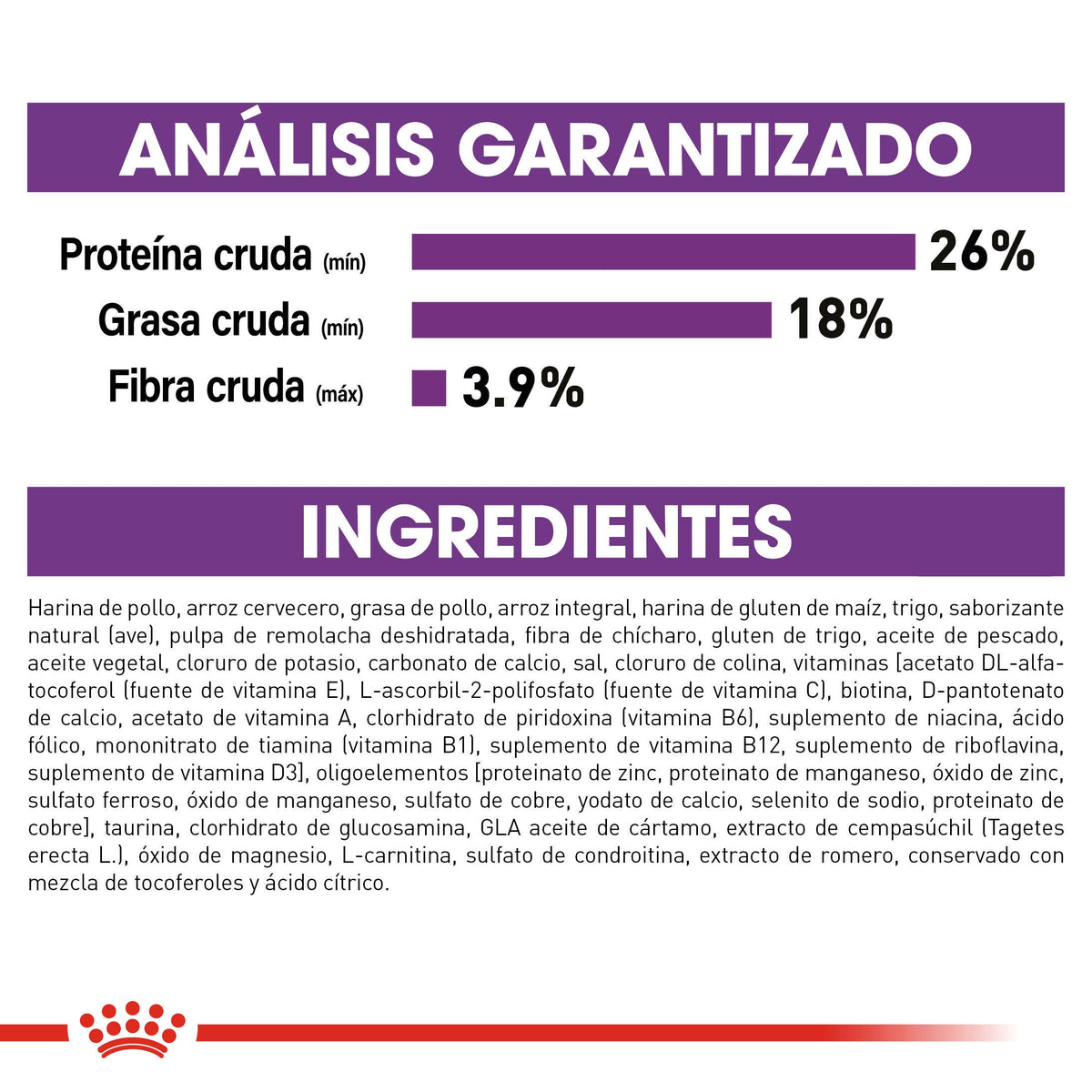 Royal Canin Adulto Gigante - análisis garantizado e ingredientes (panel oficial Royal Canin)