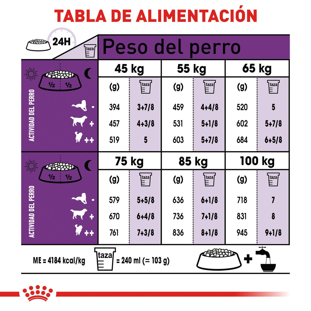 Royal Canin Adulto Gigante - tabla de alimentación diaria por peso y actividad (guía oficial Royal Canin)