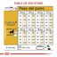 Royal Canin Golden Retriever Adulto - tabla de raciones diarias por peso y actividad (guía oficial Royal Canin)