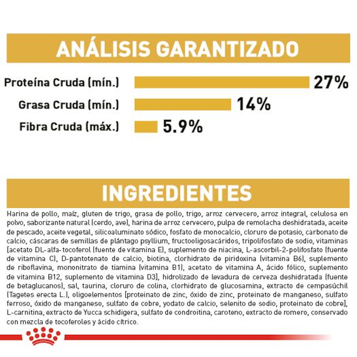 Royal Canin Golden Retriever Cachorro - análisis garantizado e ingredientes (panel oficial Royal Canin)
