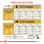 Royal Canin Golden Retriever Cachorro - tabla de raciones diarias por edad y peso adulto (guía oficial Royal Canin)