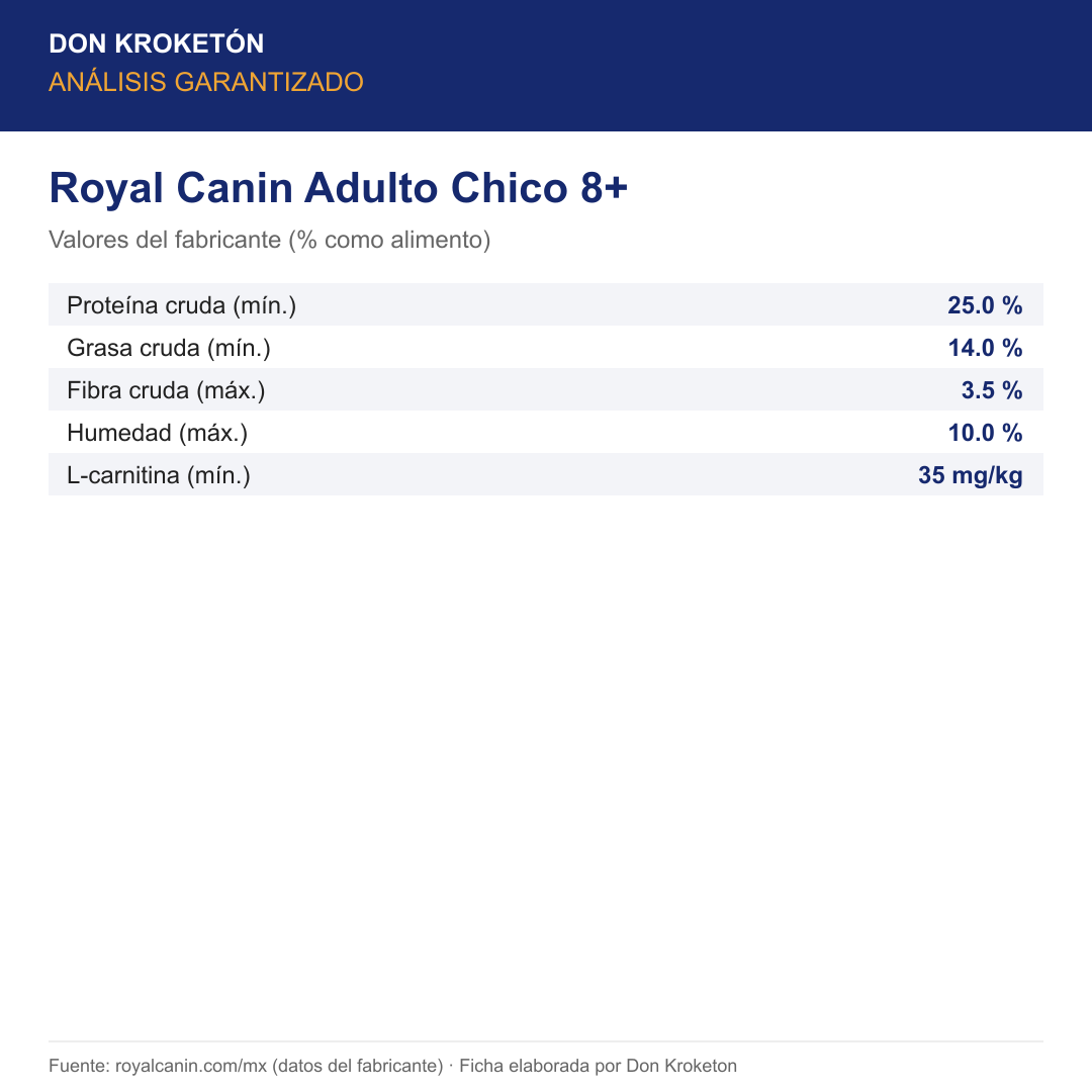 Análisis garantizado Royal Canin Adulto Chico 8+