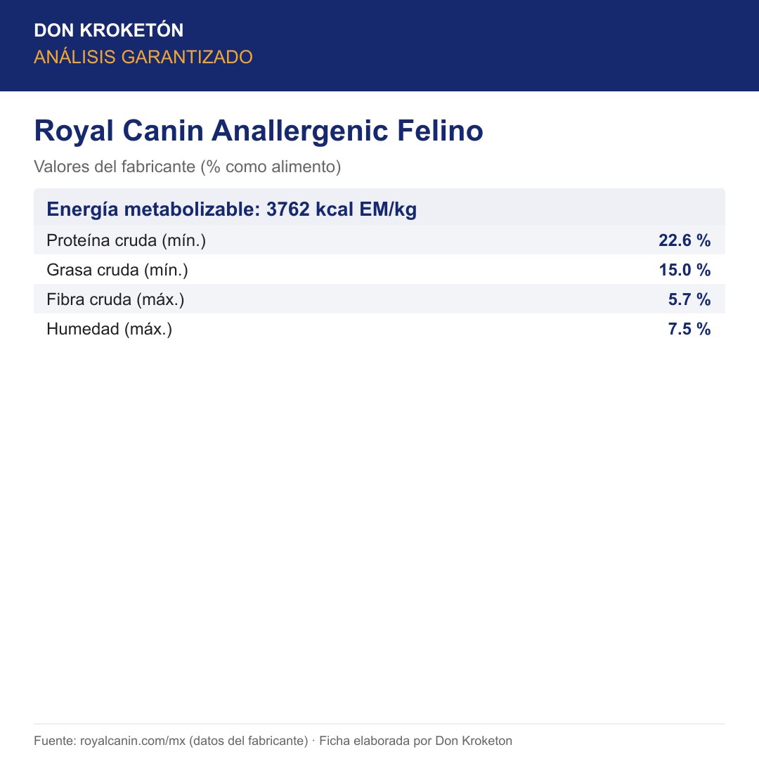 Análisis garantizado Royal Canin Anallergenic Felino