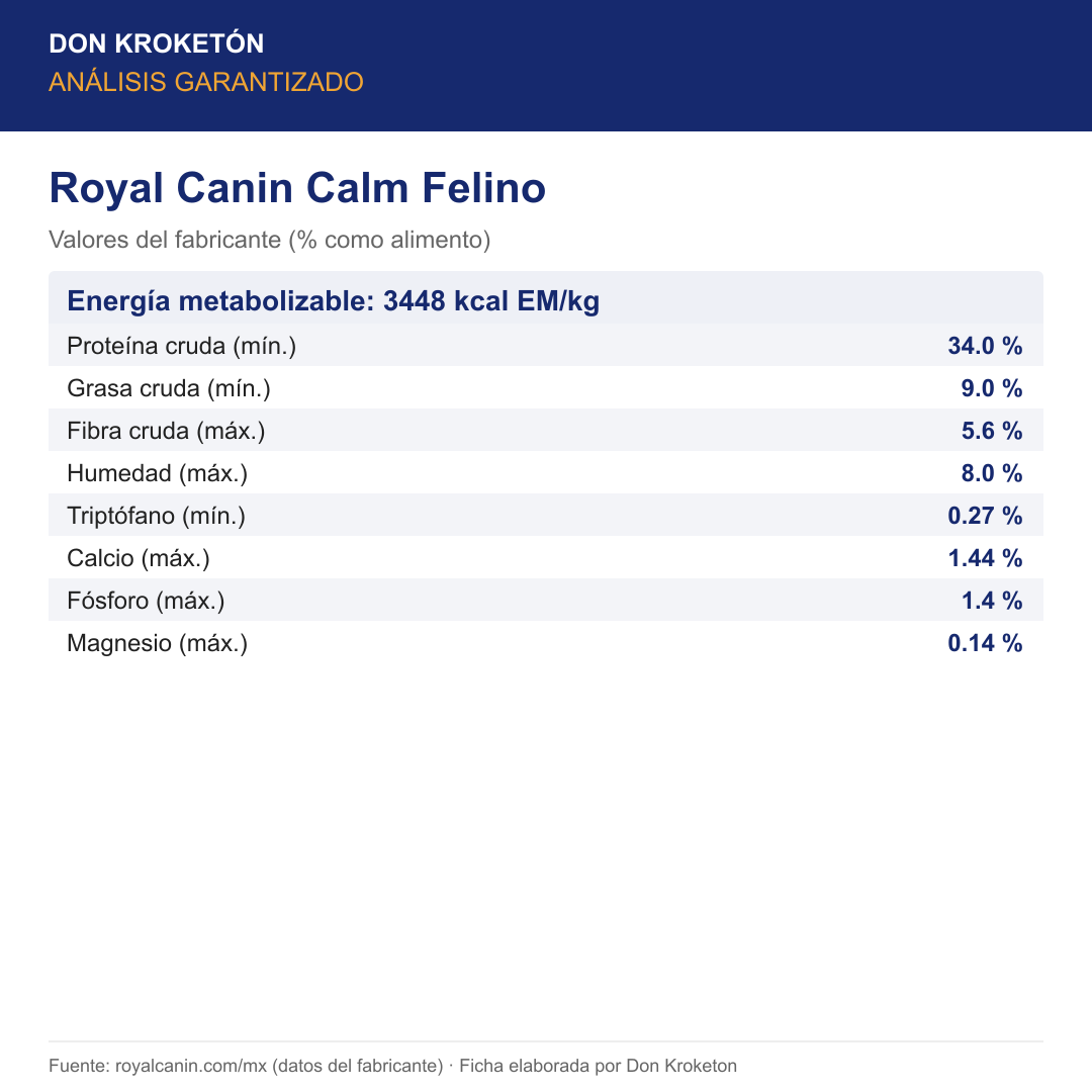 Análisis garantizado Royal Canin Calm Felino