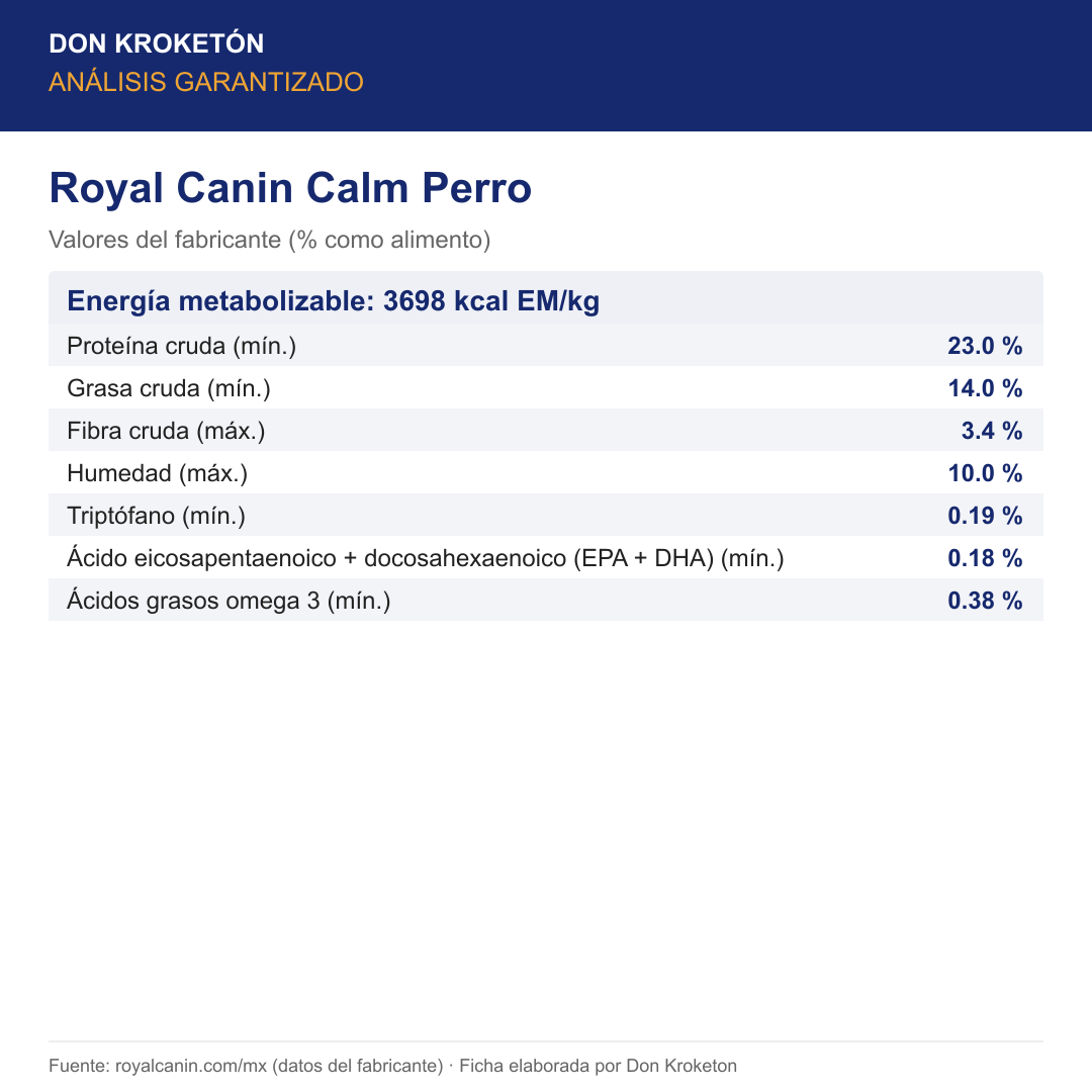 Análisis garantizado Royal Canin Calm Perro