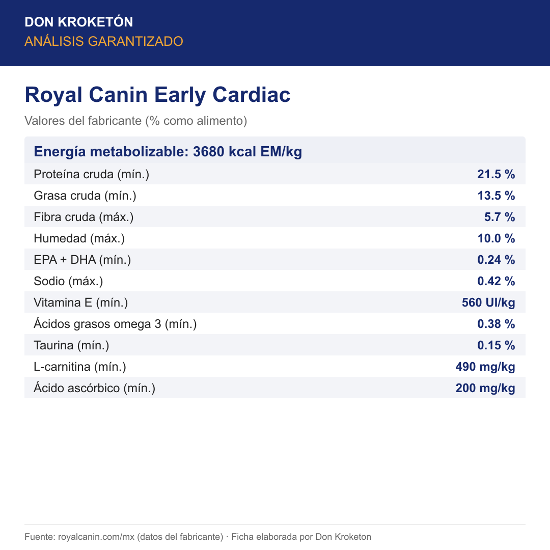 Análisis garantizado Royal Canin Early Cardiac
