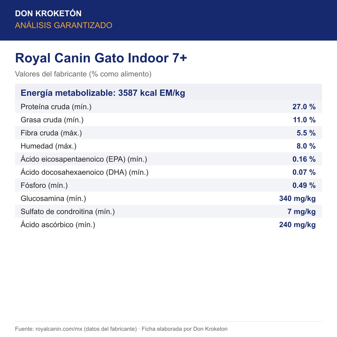 Análisis garantizado Royal Canin Gato Indoor 7+