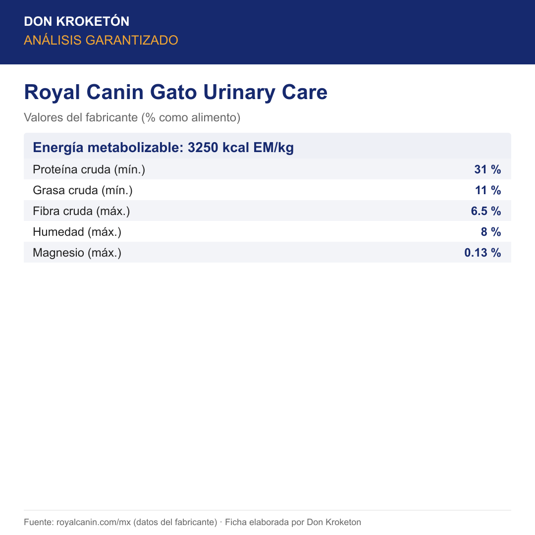 Análisis garantizado Royal Canin Gato Urinary Care