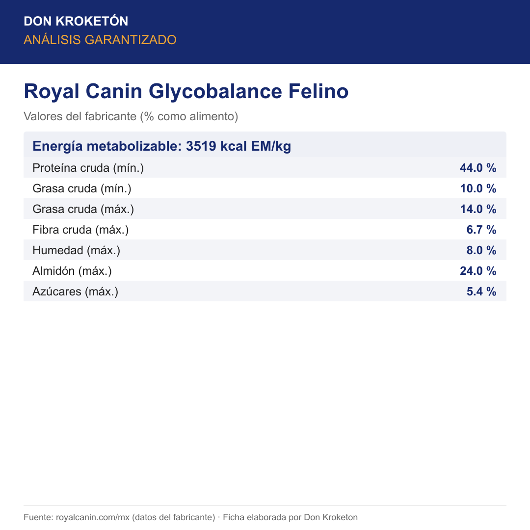 Análisis garantizado Royal Canin Glycobalance Felino