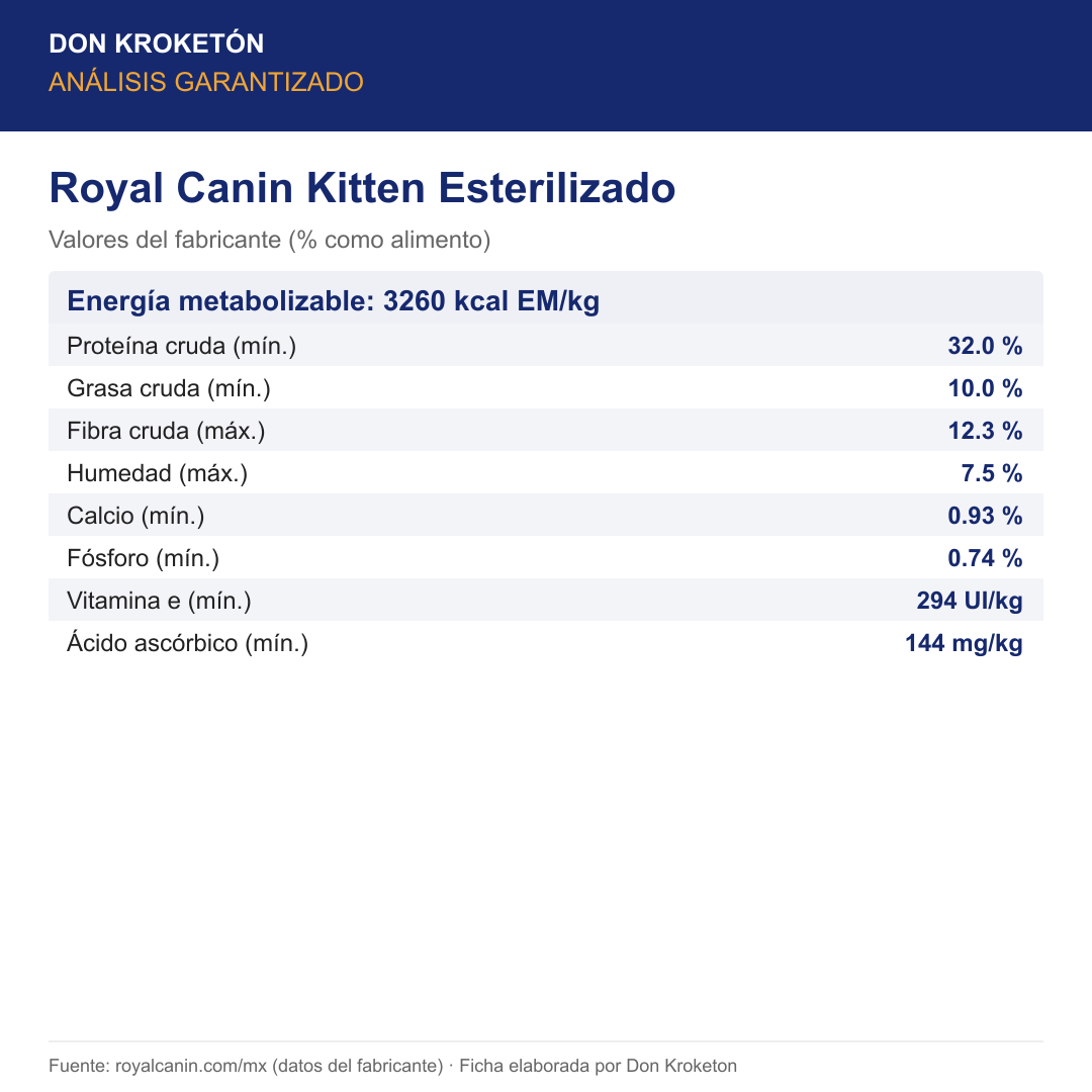 Análisis garantizado Royal Canin Kitten Esterilizado
