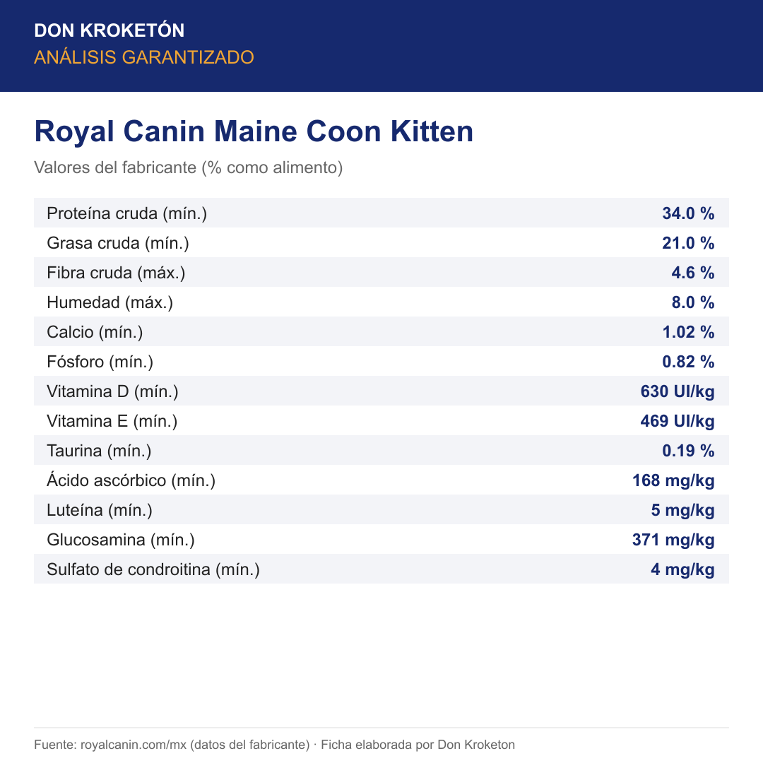 Análisis garantizado Royal Canin Maine Coon Kitten