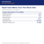 Análisis garantizado Royal Canin Maine Coon Thin Slices Gato