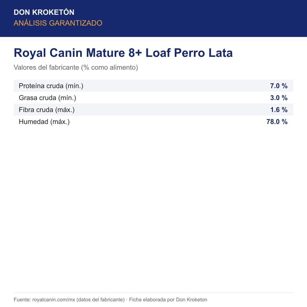 Análisis garantizado Royal Canin Mature 8+ Loaf Perro Lata