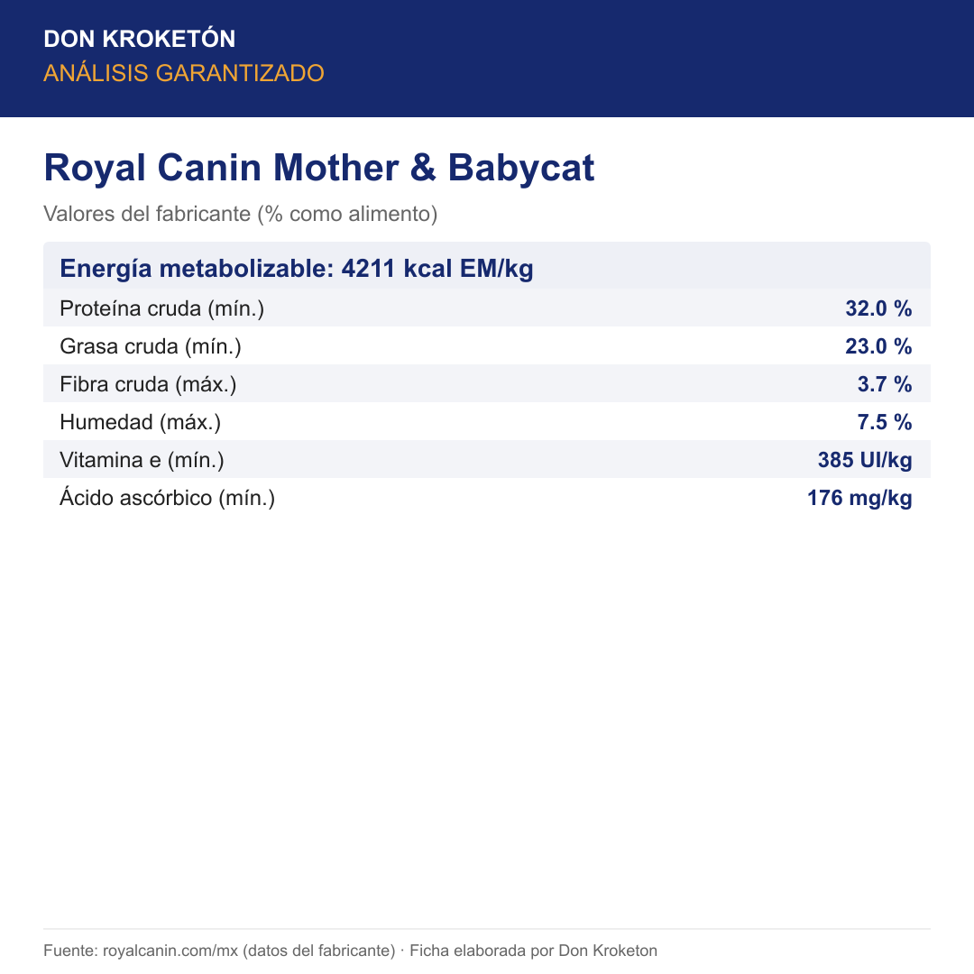 Análisis garantizado Royal Canin Mother & Babycat