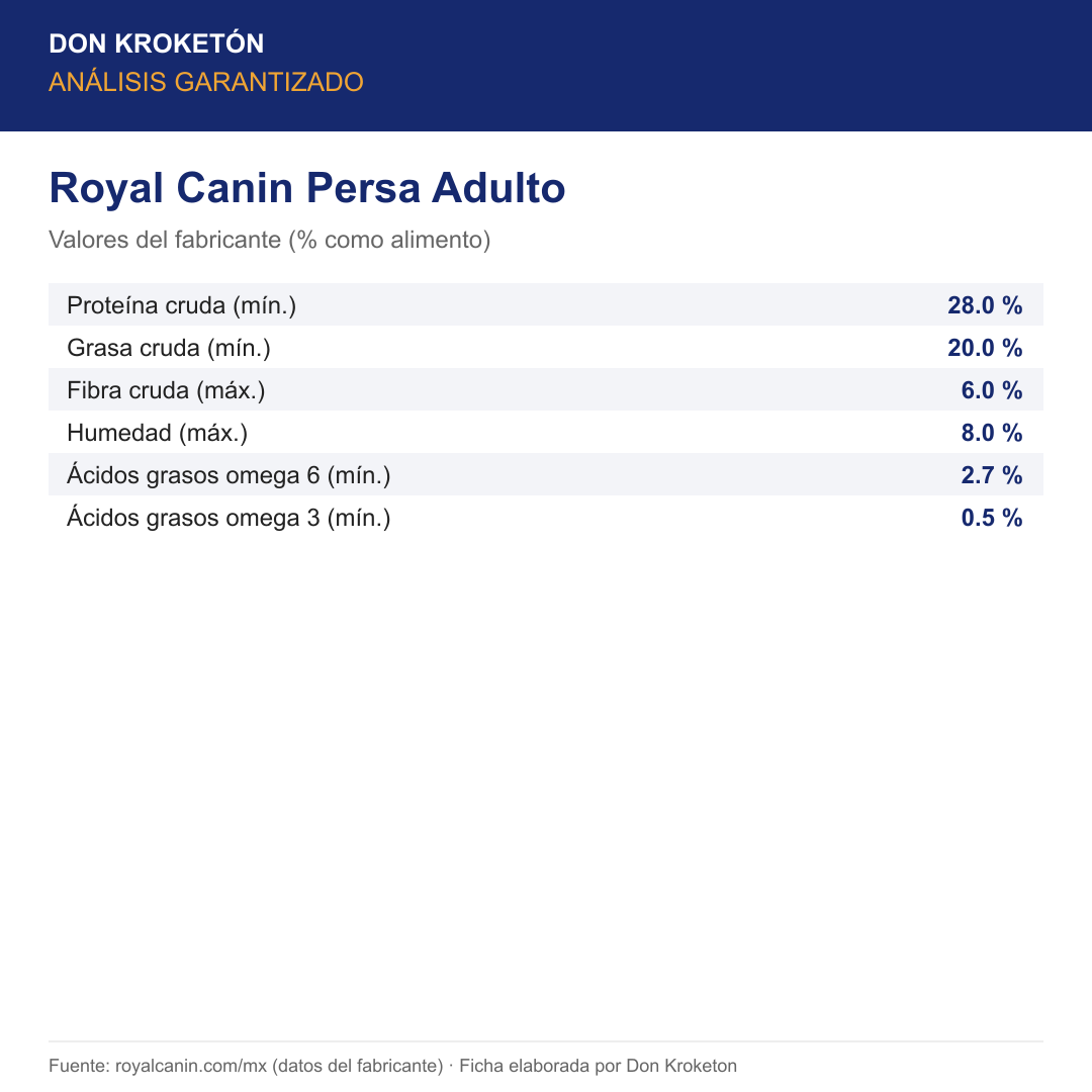 Análisis garantizado Royal Canin Persa Adulto