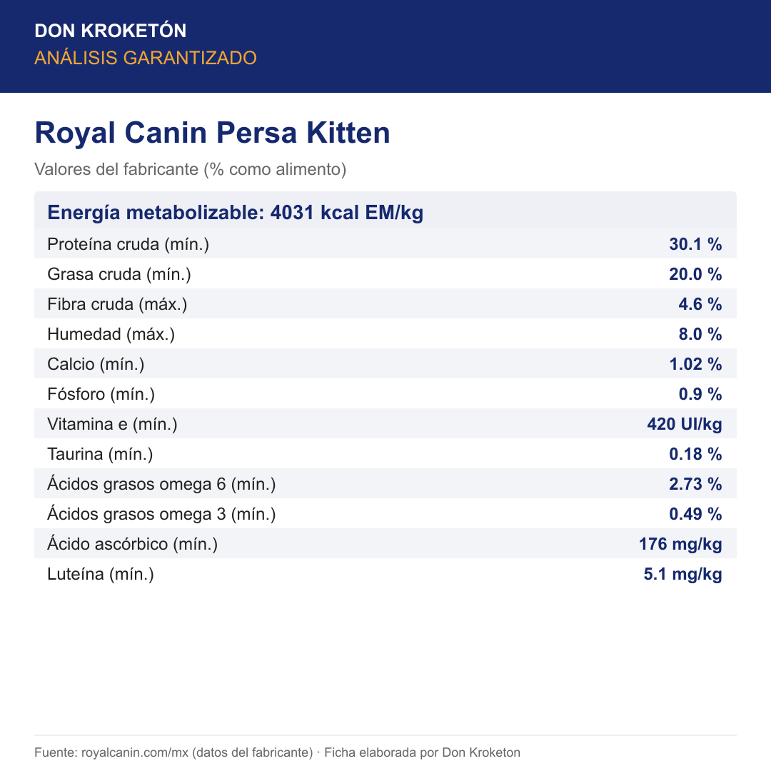 Análisis garantizado Royal Canin Persa Kitten
