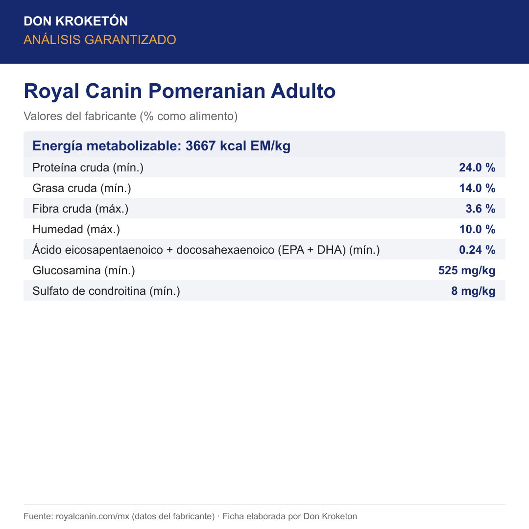 Análisis garantizado Royal Canin Pomeranian Adulto