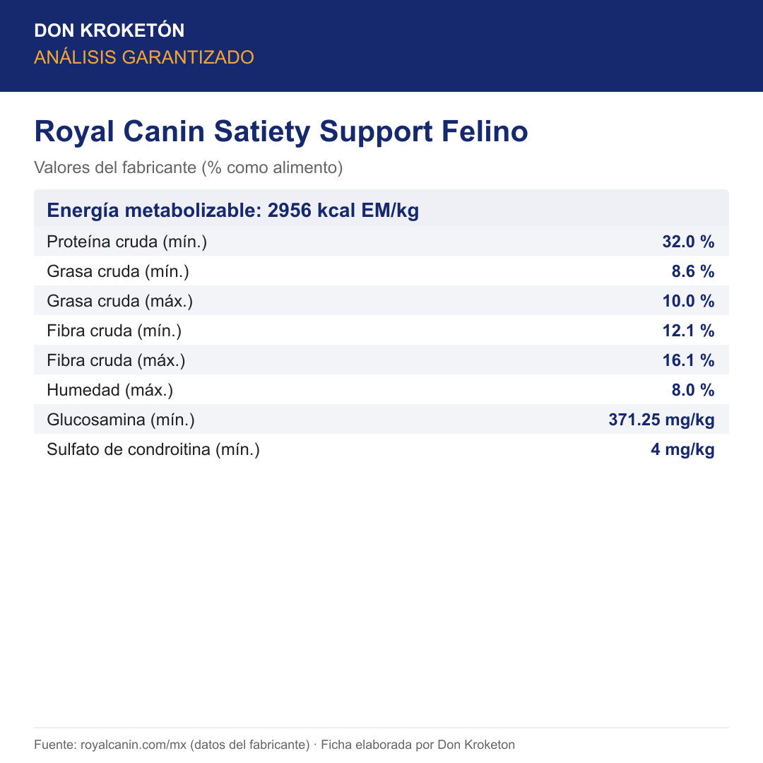 Análisis garantizado Royal Canin Satiety Support Felino