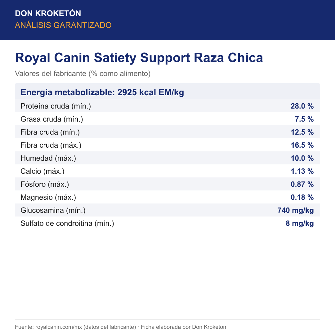 Análisis garantizado Royal Canin Satiety Support Raza Chica