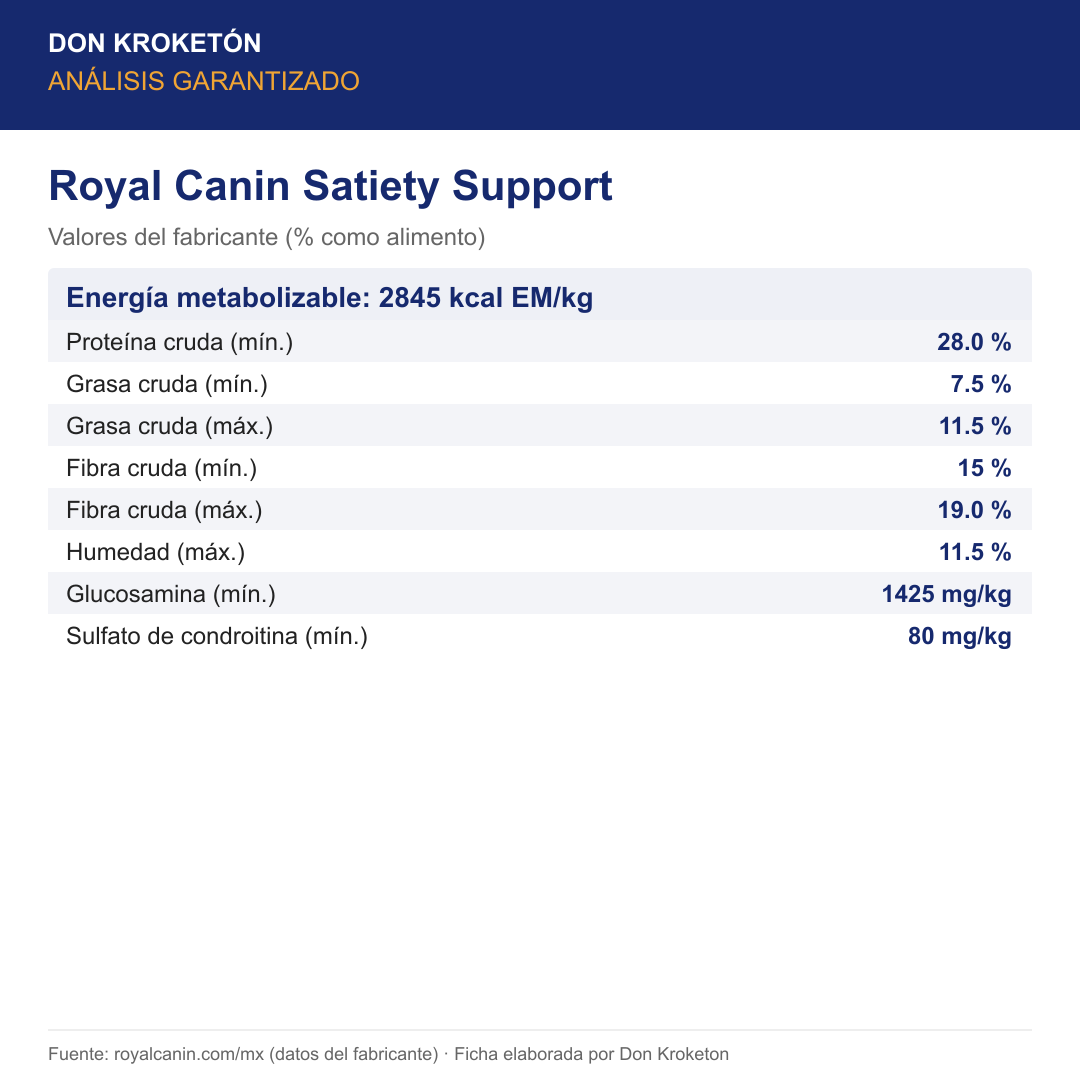 Análisis garantizado Royal Canin Satiety Support
