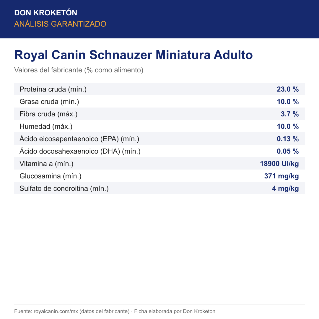 Análisis garantizado Royal Canin Schnauzer Miniatura Adulto