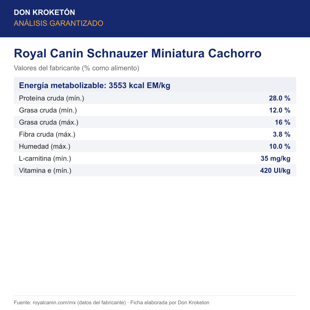 Análisis garantizado Royal Canin Schnauzer Miniatura Cachorro