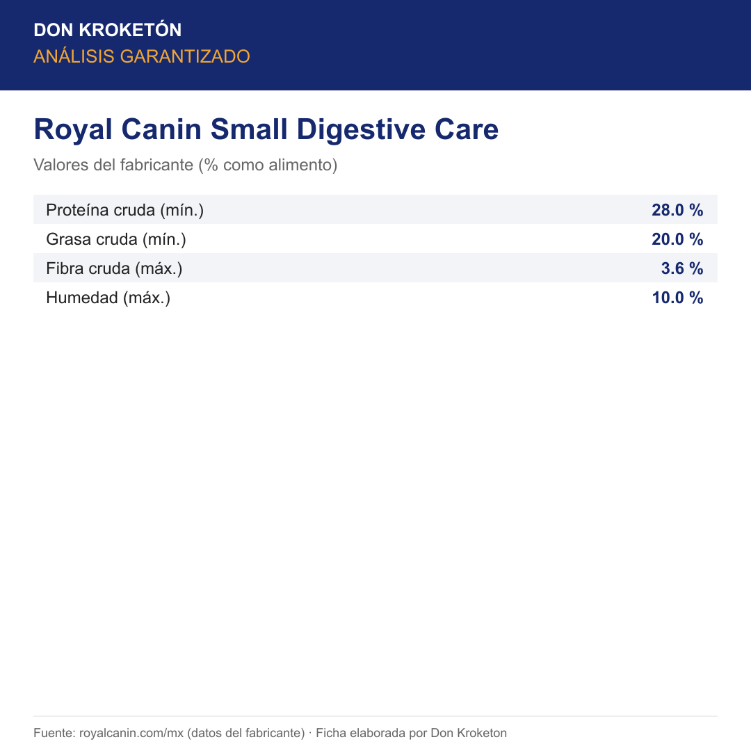 Análisis garantizado Royal Canin Small Digestive Care