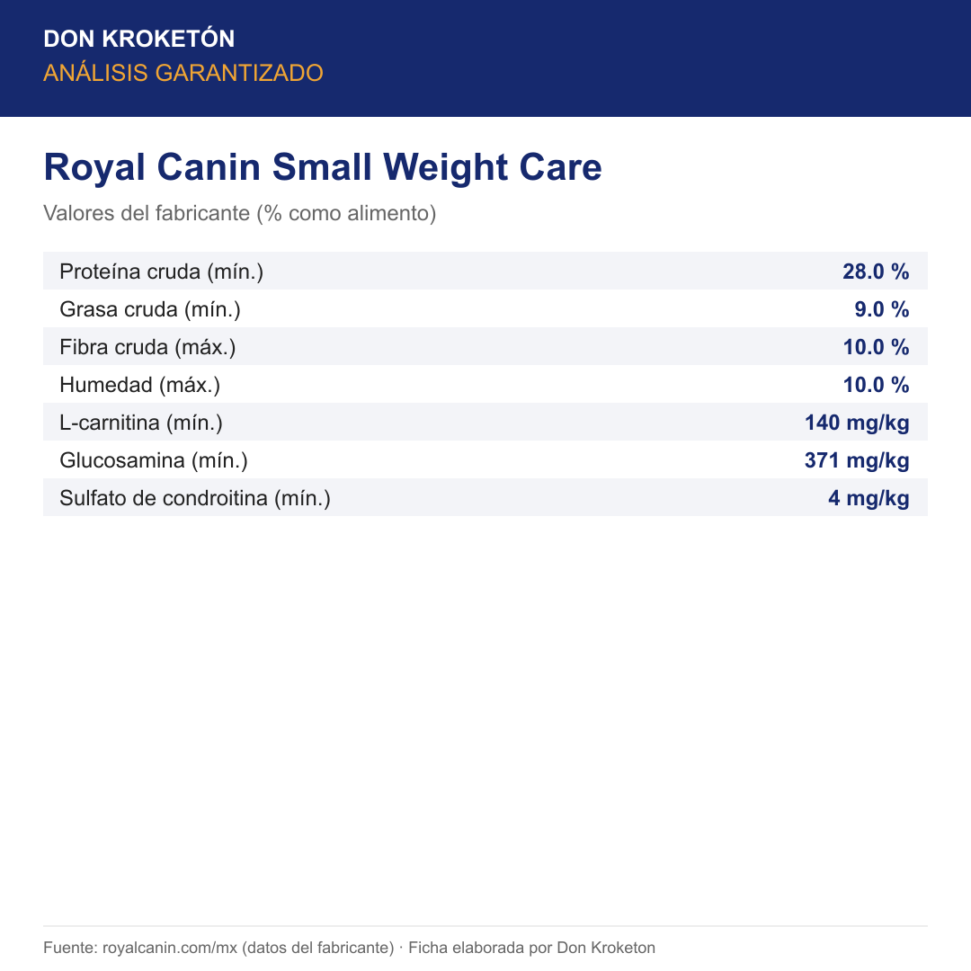 Análisis garantizado Royal Canin Small Weight Care
