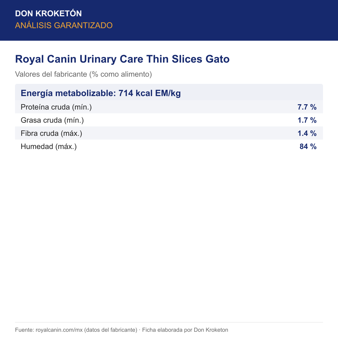 Análisis garantizado Royal Canin Urinary Care Thin Slices Gato
