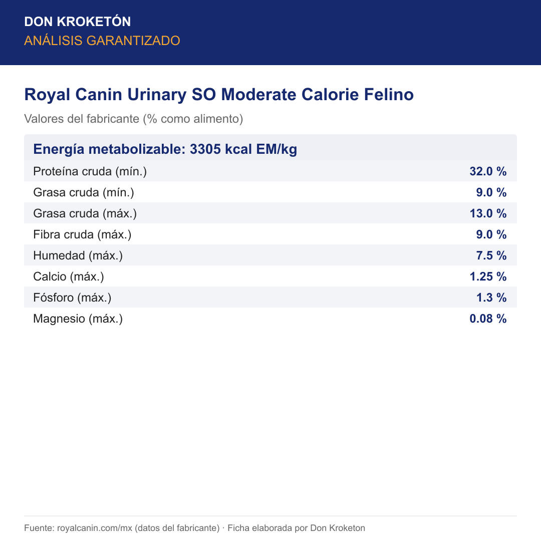 Análisis garantizado Royal Canin Urinary SO Moderate Calorie Felino
