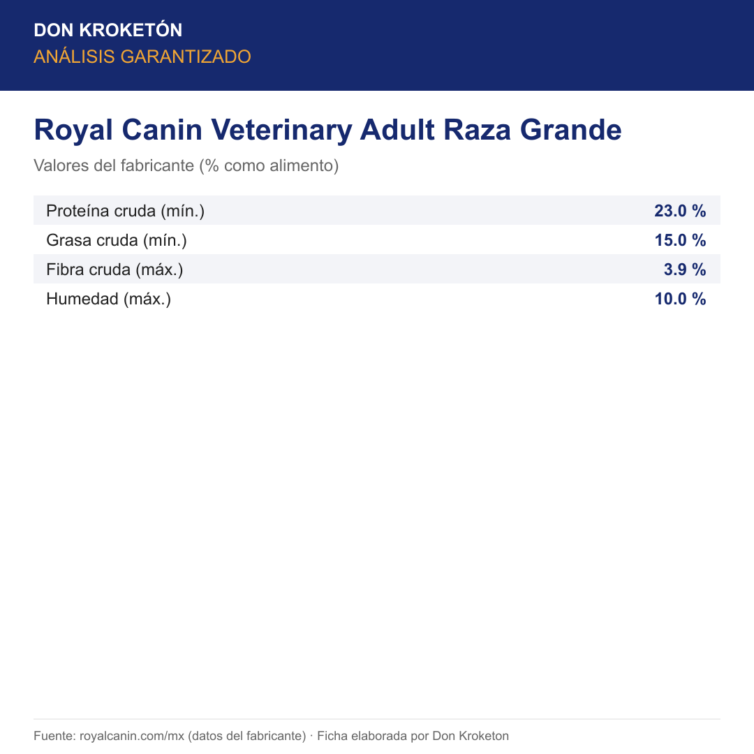 Análisis garantizado Royal Canin Veterinary Adult Raza Grande