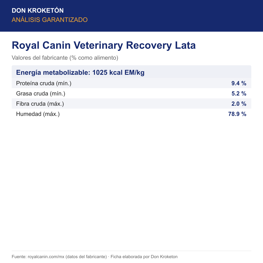 Análisis garantizado Royal Canin Veterinary Recovery Lata