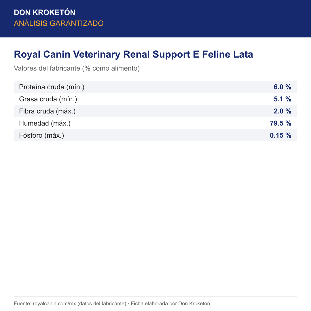 Análisis garantizado Royal Canin Veterinary Renal Support E Feline Lata