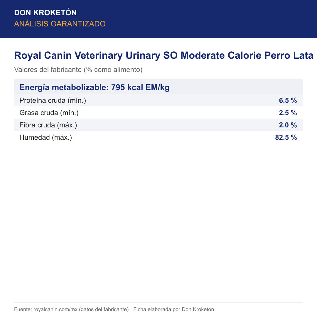 Análisis garantizado Royal Canin Veterinary Urinary SO Moderate Calorie Perro Lata