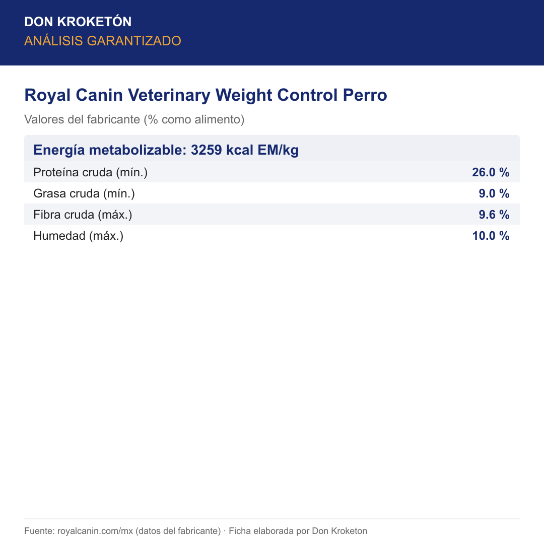 Análisis garantizado Royal Canin Veterinary Weight Control Perro