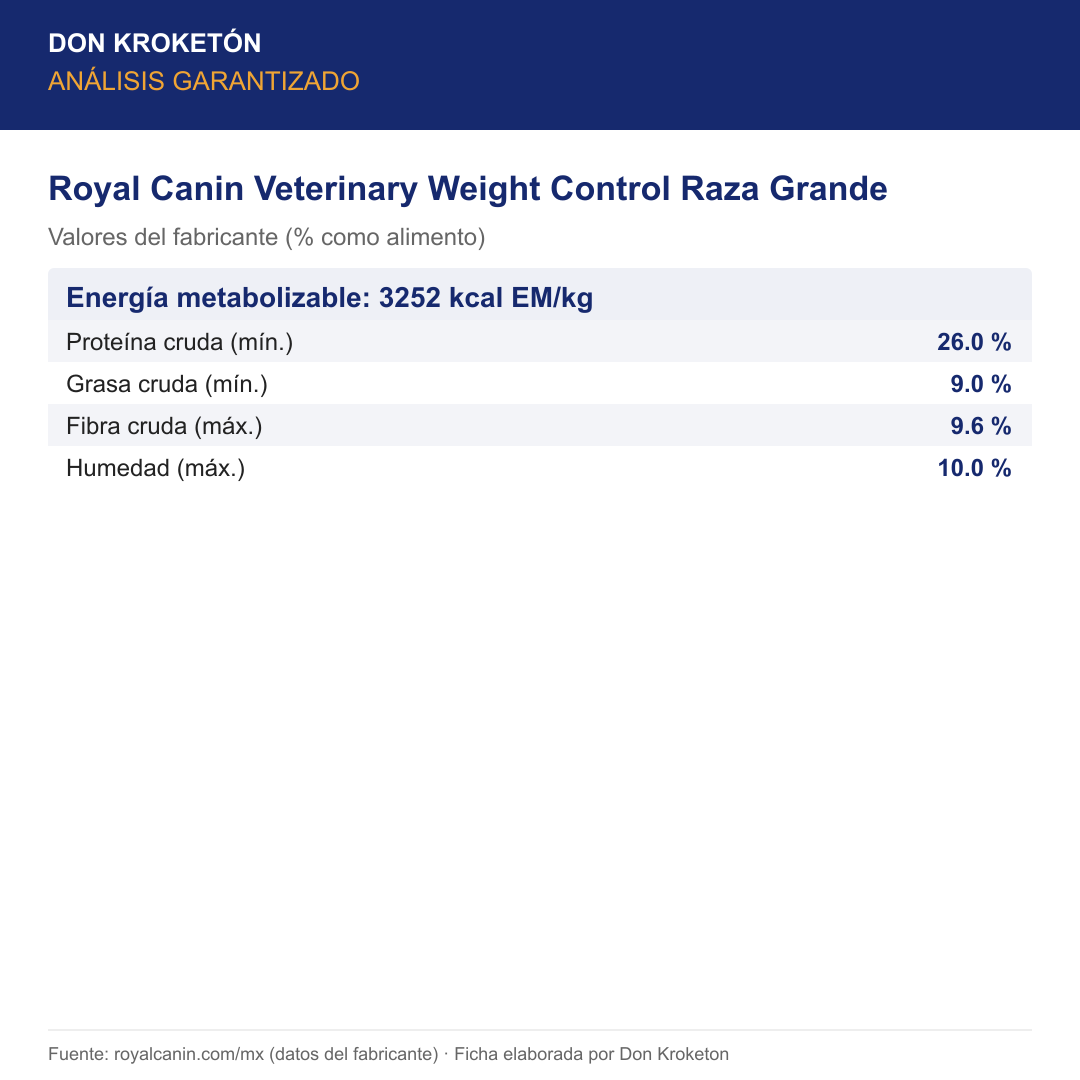 Análisis garantizado Royal Canin Veterinary Weight Control Raza Grande
